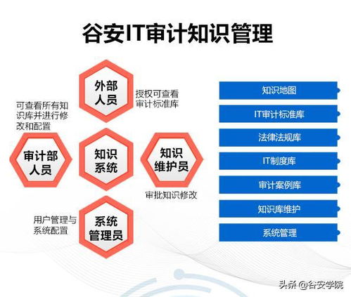 终于有一套it审计管理系统面世,攻克审计工作难题