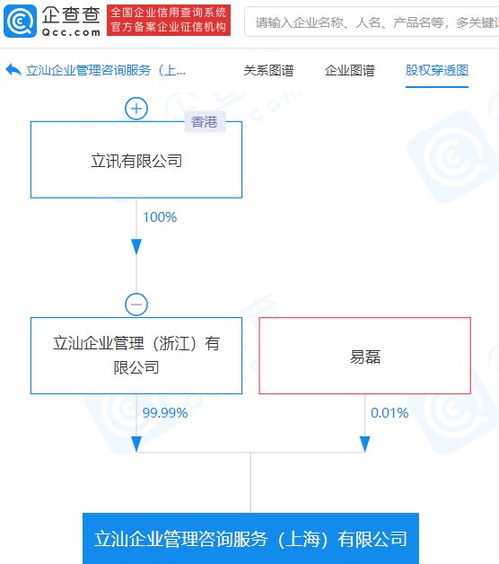 立讯精密关联公司成立企业管理咨询服务公司,注册资本3.5亿