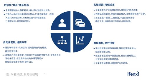 以人为本,时尚品牌数字化转型两端发力