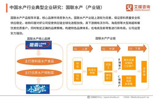 艾媒咨询 2024 2025年中国水产行业现状及消费趋势洞察报告